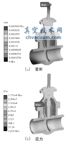 单向流固热耦合时闸阀变形和应力