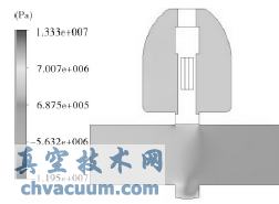 流场对称截面的静压分布