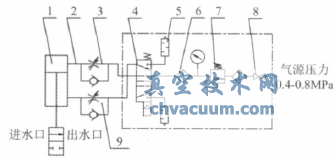 ䷧ԭͼ