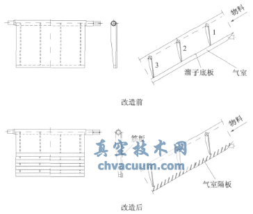 锁风阀改造前后结构