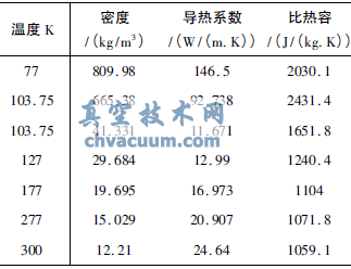 氮的物性参数