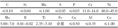 CH901ѧɷ