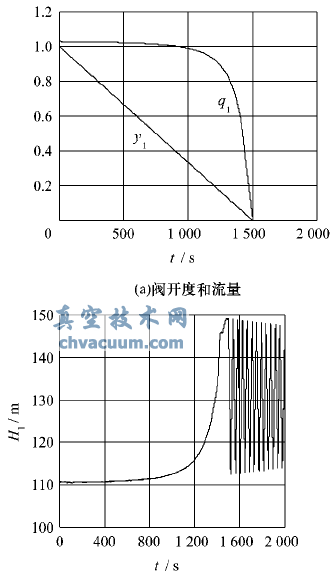 适应水击控制的多喷孔套筒式调流阀设计原理