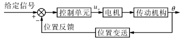 电动执行器原理框图