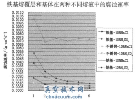 强化核阀密封面的NOREM02激光熔覆层性能研究