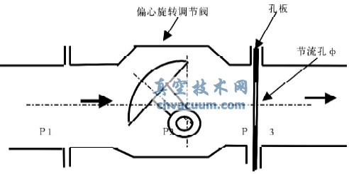 一种新型的避免调节阀发生气蚀的方法