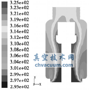 温度分布云图