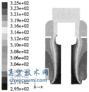 模型一的温度分布云图