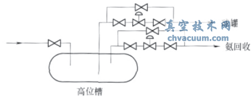 气液两相氨输送工艺路线图