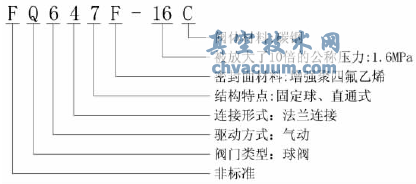 阀门型号编排