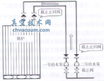 锅炉供水系统图