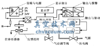 智能阀门定位器结构图