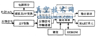 定位器硬件电路原理图