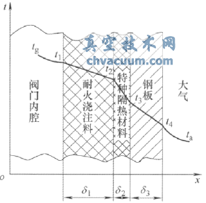 阀门传热示意图