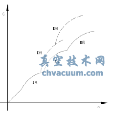 超临界汽轮机单顺阀切换问题的一些探讨