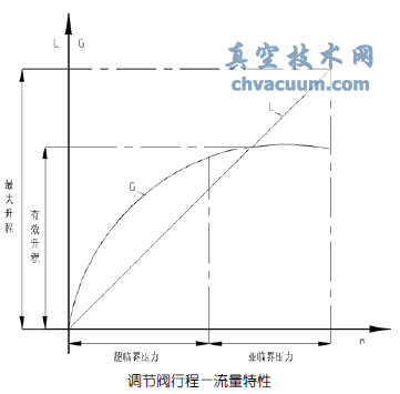 超临界汽轮机单顺阀切换问题的一些探讨