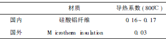 热风阀节能技术的分析与研究