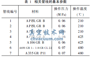 阀门相关管线的基本参数