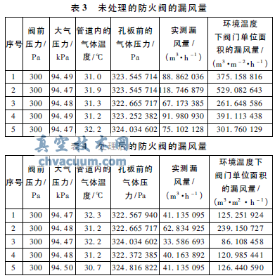 环境温度下防火阀漏风量实验方法