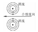 阀门涡流现象