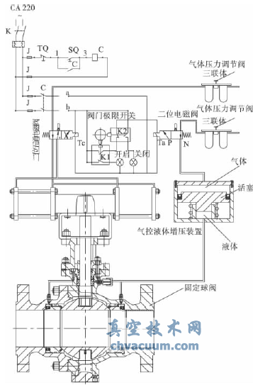 球阀控制系统