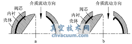 旋塞阀半开半闭导致内衬变形