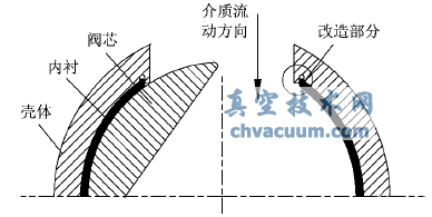旋塞阀壳体和内衬的结构改造
