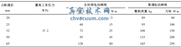 整机质量和力矩