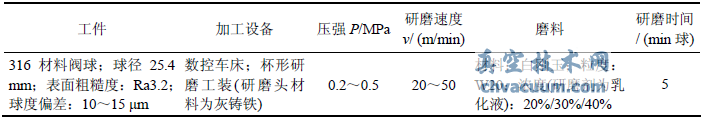 影响本试验加工结果的条件因素