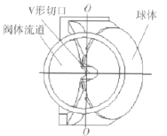 V形调节球阀阀芯结构与等百分比流量特性分析