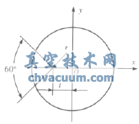 V形调节球阀阀芯结构与等百分比流量特性分析