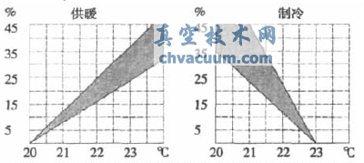 浅议平衡阀在工程设计中的应用