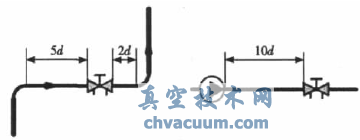 浅议平衡阀在工程设计中的应用