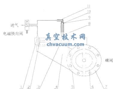 改进型气动高真空蝶阀