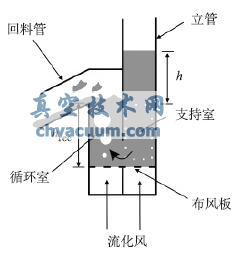 J阀工作原理及结构图