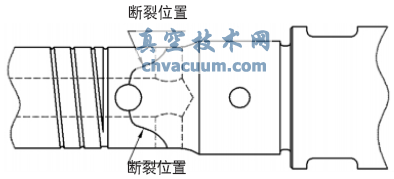 阀杆的断裂位置示意图