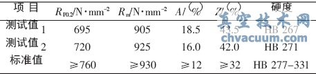 2Cr12NiMo1W1V钢的力学性能试验结果