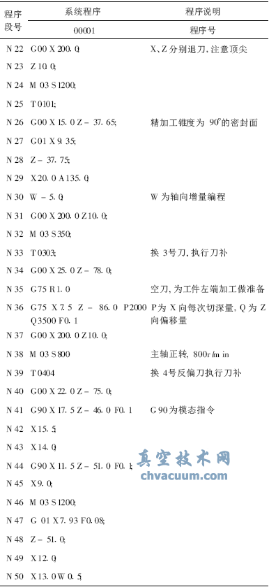 减压阀阀瓣的数控加工工艺分析与编程
