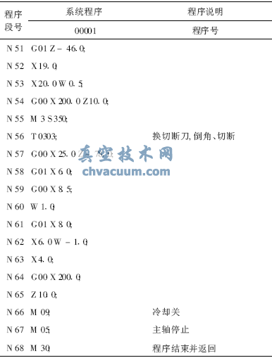 减压阀阀瓣的数控加工工艺分析与编程
