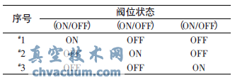 三道锁风阀在生料粉磨中的应用