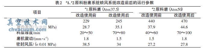 三道锁风阀在生料粉磨中的应用