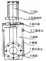 改造过的气动闸阀结构