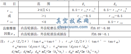 少齿差行星齿轮传动在小转矩核级阀门电动装置上的应用