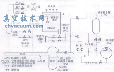 AP1000核岛主要阀门特点