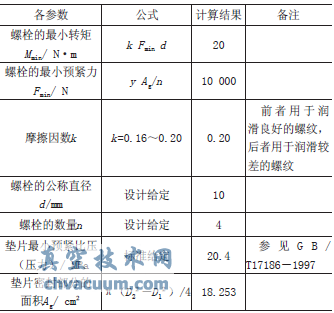 高温蒸汽疏水阀密封垫与螺栓参数的选择研究
