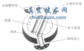 粉煤三通阀内部结构