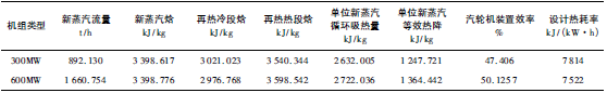 机组的主要参数