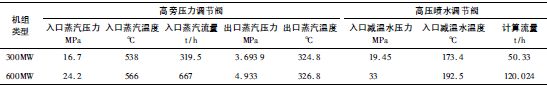 高压旁路的主要参数