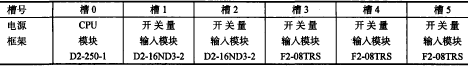 PLC模块配置