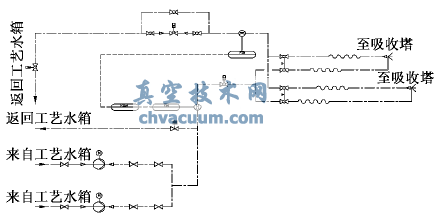 工艺水系统示意